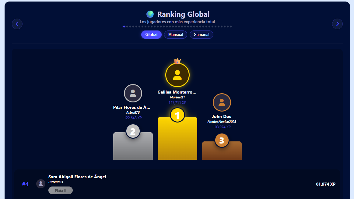 Pantalla de Ranking Mentes México